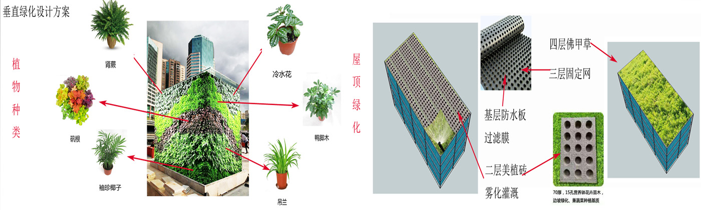 北京屋頂防水屋頂綠化